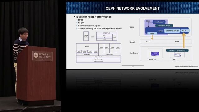 Ceph RDMA Support
