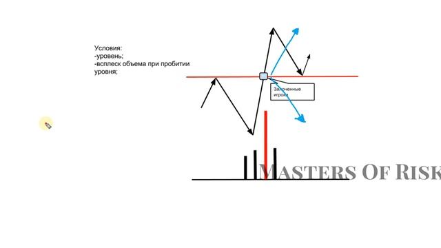 Курс "Masters of Risk". Занятие 2.