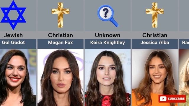 Religion of Hollywood Actresses