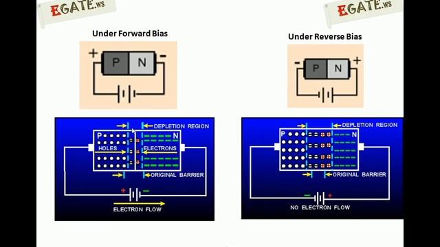 Problem on PN junction Electric Field - GATE 2009 ECE (Electron Devices) - www.egate.ws