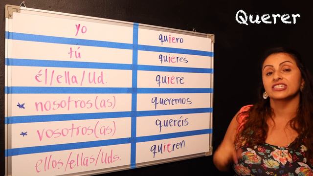 The verb Querer, to want in Spanish