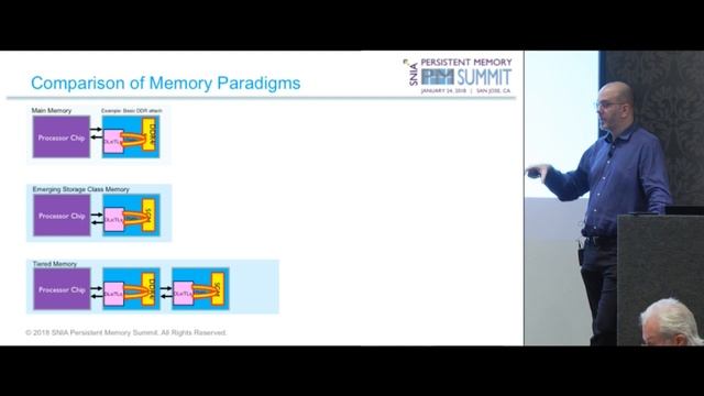 Persistent Memory Summit 2018 - New Interconnects