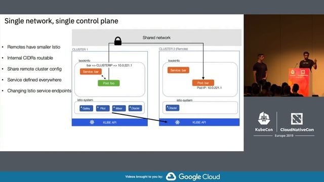 Istio Multi-Cluster Service Mesh Patterns Explained - Daniel Berg & Ram Vennam, IBM