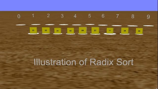 Illustration of Radix sort