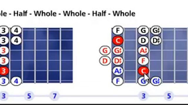 C Ethiopian scale pattern #1 - Open position