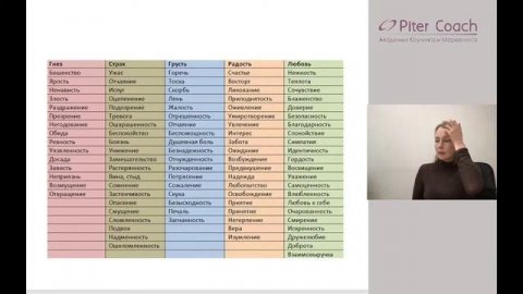 Уверенность в себе. Как выключить внутреннего критика