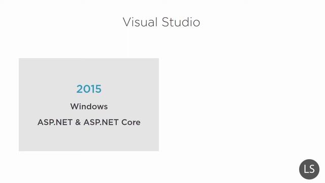 MVC tutorials Part1-  5An Tooling