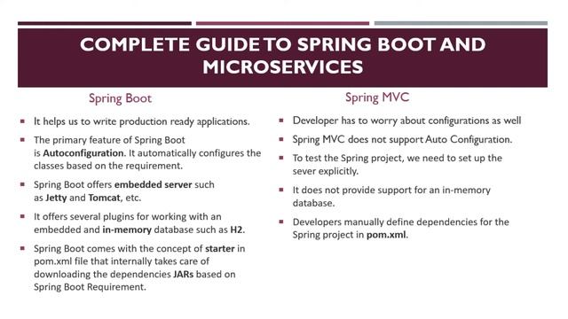 04: Difference between spring and spring boot | Complete guide to Spring Boot and Microservices