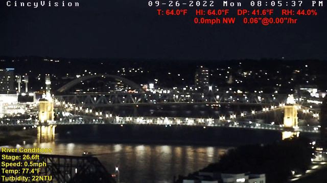 Cincinnati Skyline, Ohio River, Brent Spence Bridge, Livestream from Covington, Kentucky
