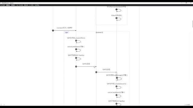 【004 WebRTC入門】シグナリングサーバーを用意する