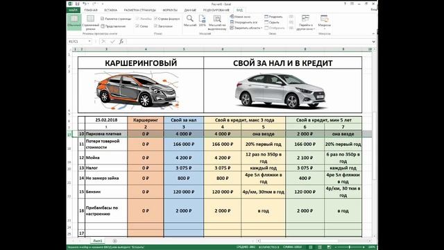 Своя машина или КАРШЕРИНГ?