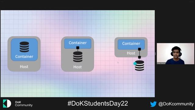 Containerizing Applications - Deep Nandre (DoK Students Day 2022)