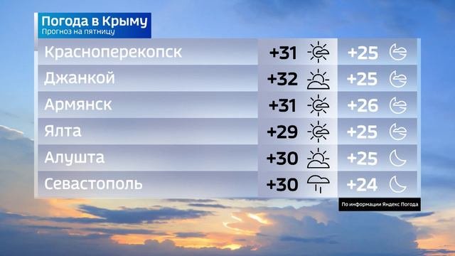 Прогноз погоды в Крыму на 9 августа