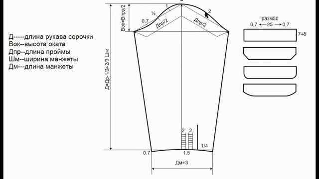 Конструкция (выкройка) деталей мужской сорочки.