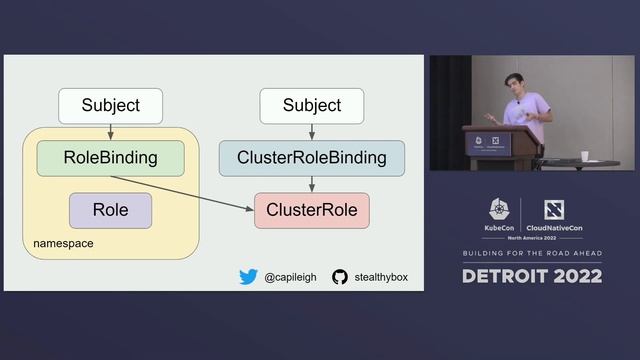 How the Basics Of Kubernetes Auth Scale For Organizations - Leigh Capili, VMware