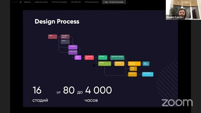 Gde Design School-4-Start