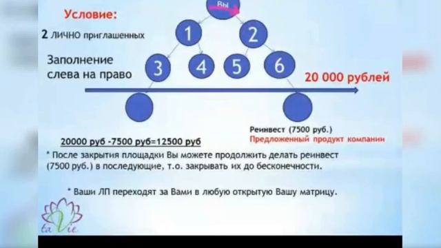 Как заработать от 1000 до 20000 рублей