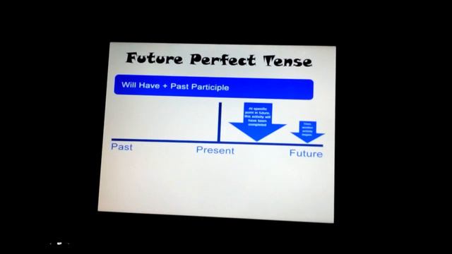 Tenses (Future Tense)