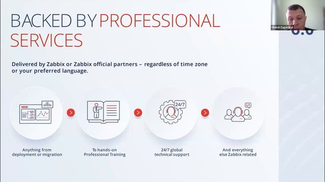 Знайомство з Zabbix: огляд та демонстрація