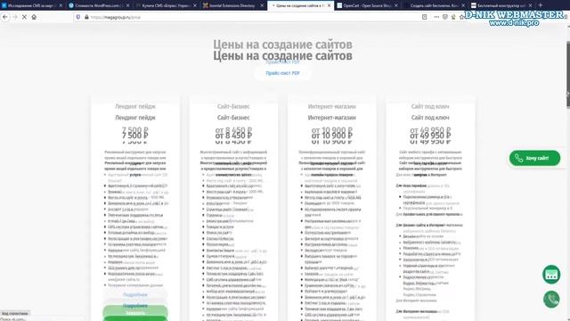 Рейтинг CMS 2021: лучшие системы управления содержимым и рейтинг конструкторов сайтов