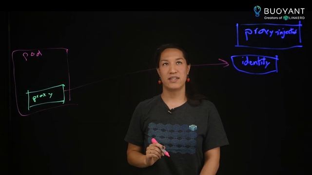 The Linkerd control plane explained