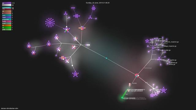 docker-slim/docker-slim - Grource visualisation