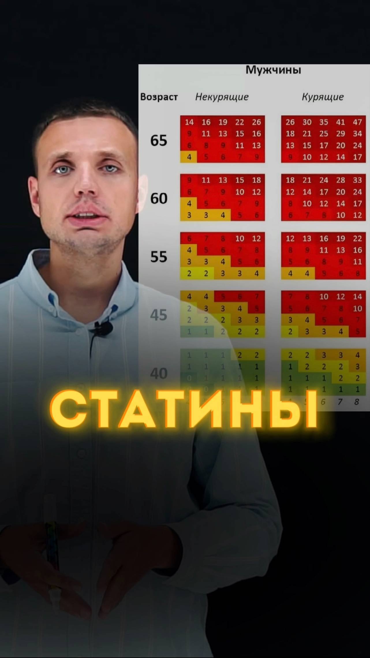 Кому показан прием статинов?