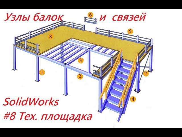 #8 Тех.площадка. Узлы крепления балок и связи
