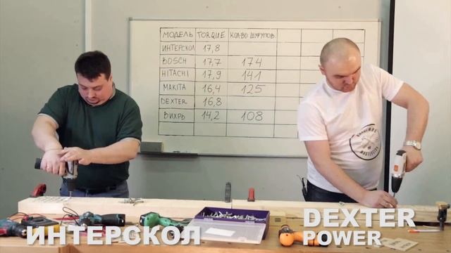 Тест аккумуляторных дрелей-шуруповертов 10,8 В Li-Ion