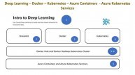 Course - Deep Learning – Docker – Kubernetes – Azure Containers - Azure Kubernetes Services
