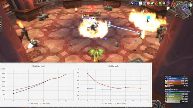TBC Classic: the Downranking penalty