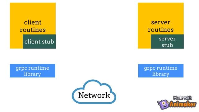 GRPC sharing