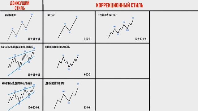 Урок 15 Все виды волн в одном видео! Волновой анализ форекс