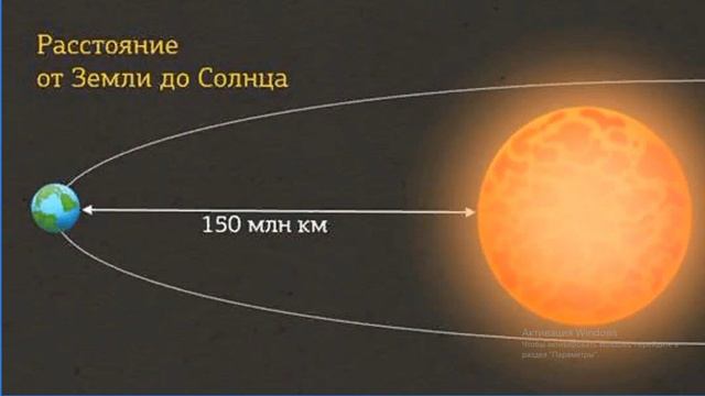 Видеоурок. Солнце и его влияние на Землю? что такое Солнце