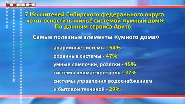 Сибиряки хотят жить в умном доме.