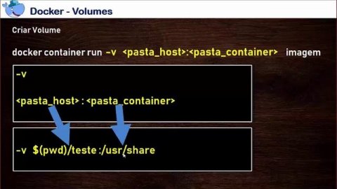 Minicurso Docker - Apresentando Volumes