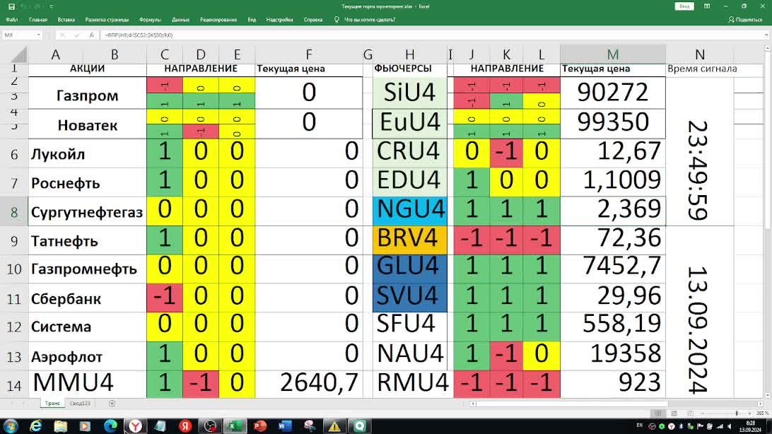 130924 Наши сигналы про рынки.  ПокупатьПродавать.  АкцииФьючерсы.  Внутридня и краткосрок.