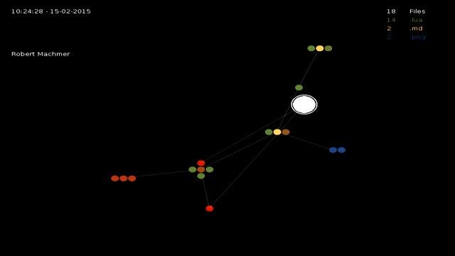 LoGiVi git history animated visualization