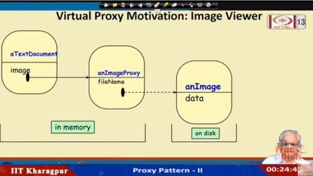 Computer Science_Object-Oriented System  Development Using UML, Java,& Patterns