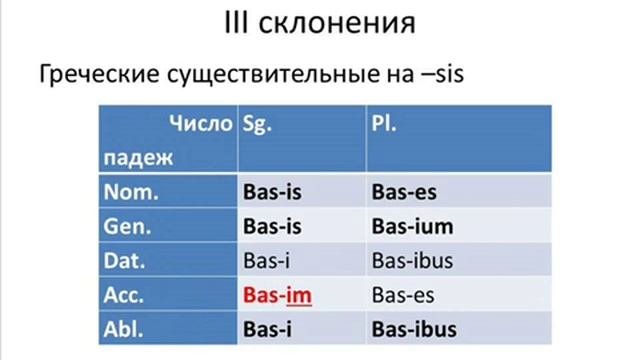 Анатомический модуль Занятие 6.mp4