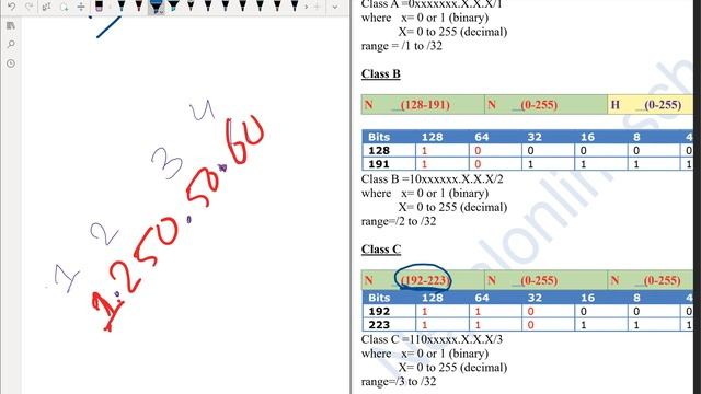 Day3 Subnetting complete course | introduction class of IP address with range | subnetting in Nepal