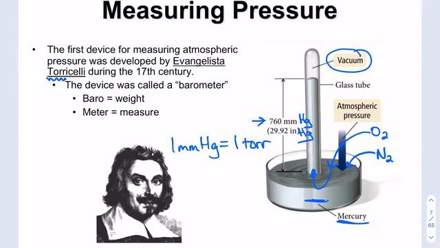 Chapter 7 - Lecture 1 - Boyle’s Law