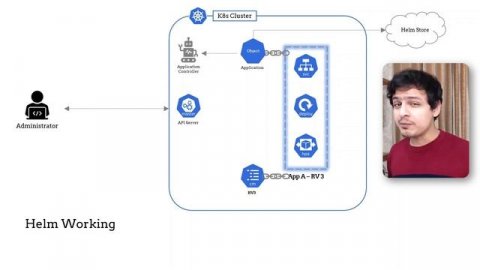 Why your Microservices need ArgoCD?!