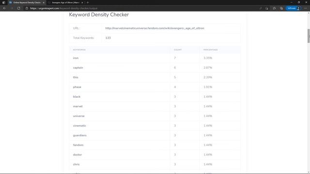 Keyword Density Checker Tool | SEO tool from Urgent Expert