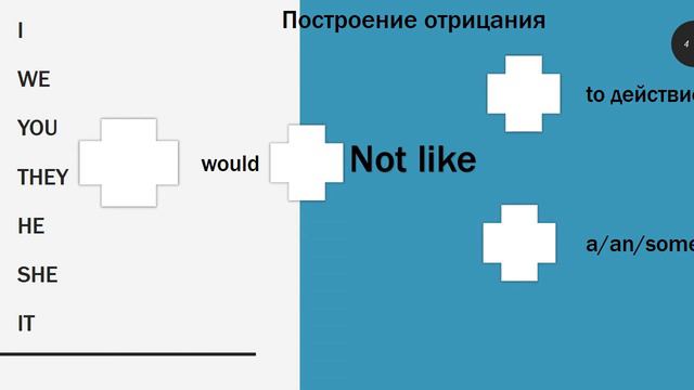 Конструкция I would like (я бы хотел)