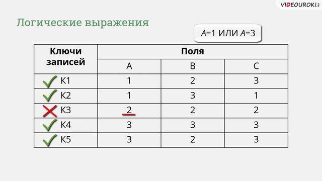 11  Логические условия выбора данных
