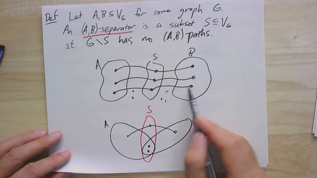 GTAC 3.4： Menger's Theorem