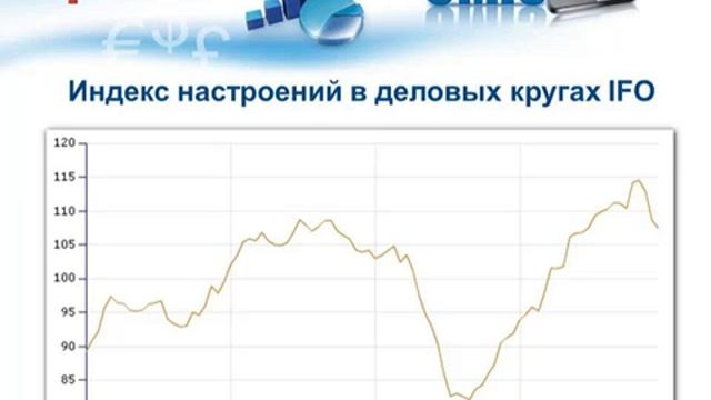 Индексы IFO Германии