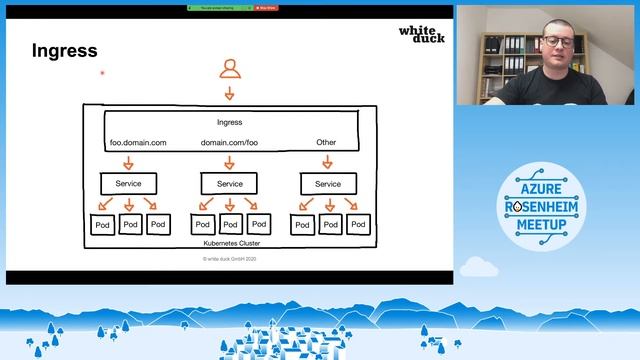 All Things Cloud Native Meetup: Azure Kubernetes Service Basics