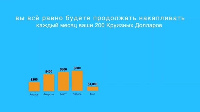 Заработок онлайн. Путешествия на круизном корабле #Австралия #США #Канада